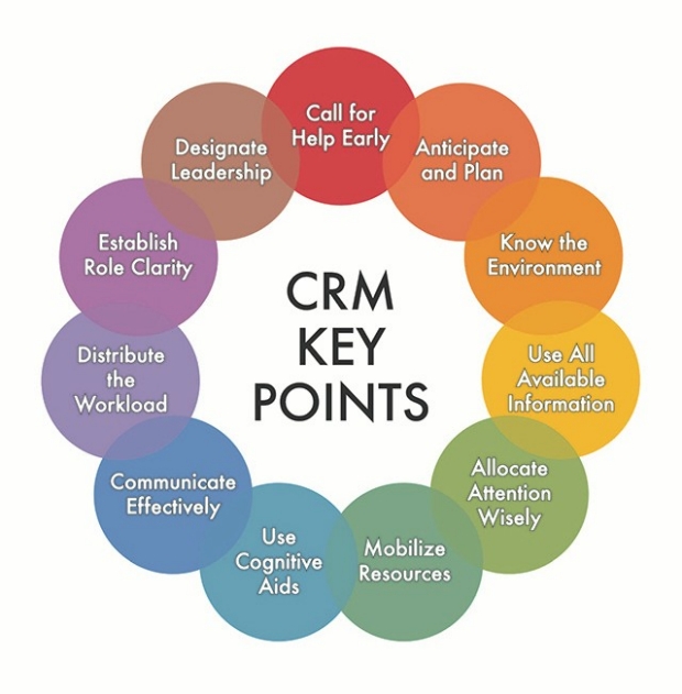 CRM Framework